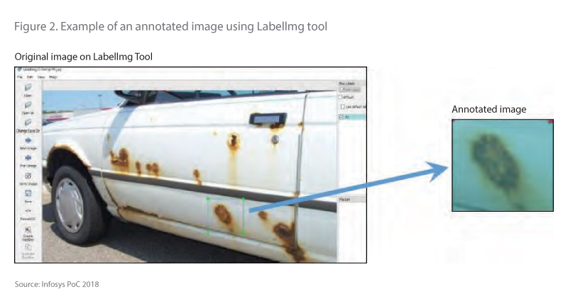 使用Labellmg工具注释图像的示例