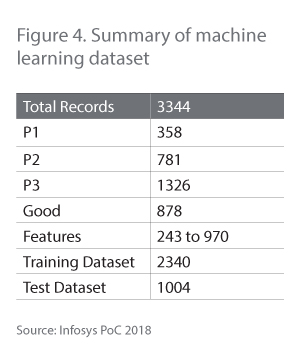 机器学习数据集总结